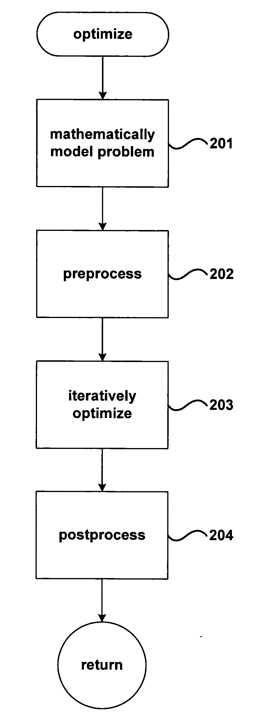 Method and system for optimization of geneal symbolically expressed problems, for continuous repair of state functions, including state functions derived from solutions to computational optimization, for generalized control of computational processes, and for hierarchical meta-control and construction of computational processes