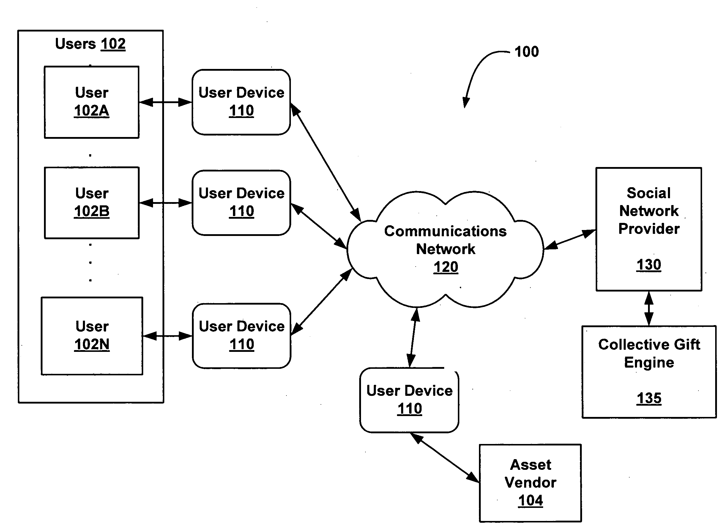 System and method for collectively giving gifts in a social network environment