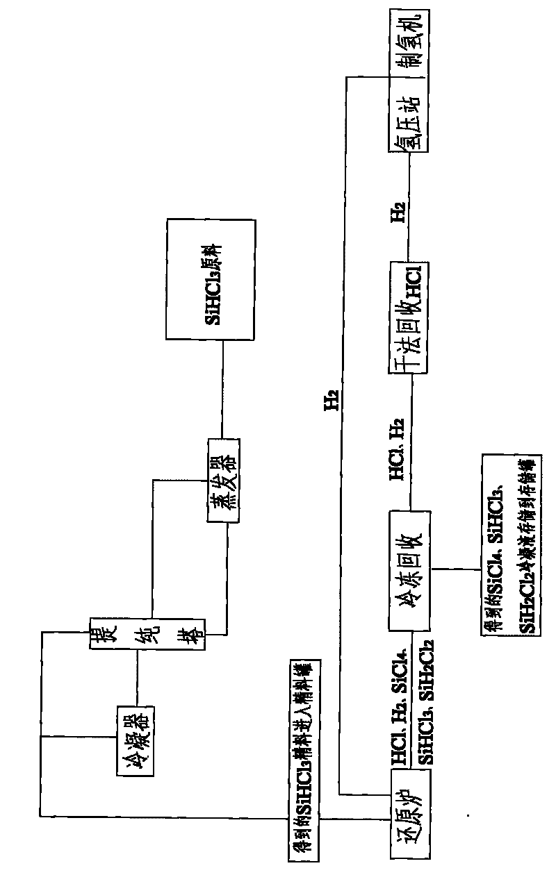 Method for generating polycrystalline silicon by recycling by-products