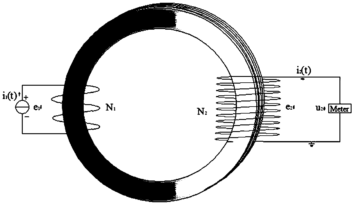 A Modeling Method for Harmonic Transmission of Electromagnetic Current Transformer