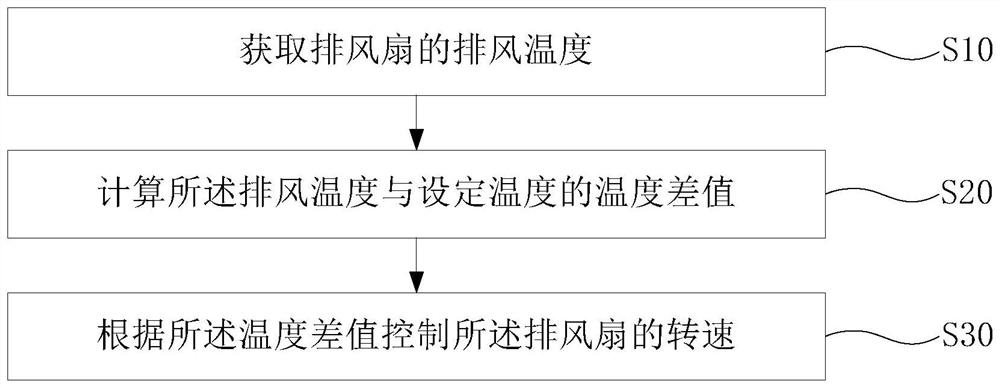 Mobile air conditioner and control method of mobile air conditioner