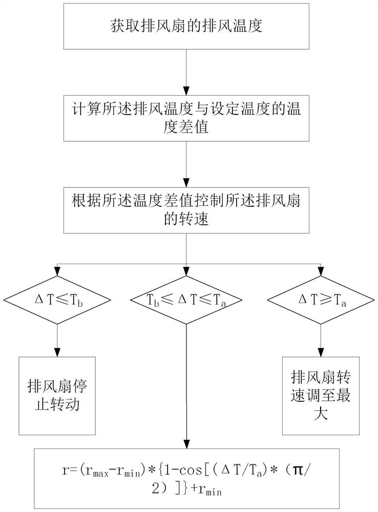 Mobile air conditioner and control method of mobile air conditioner