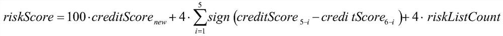 Enterprise risk early warning method based on association analysis fp-tree algorithm