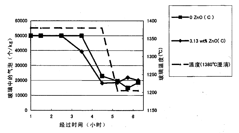 Manufacturing method of glass, optical glass, glass material for press molding, optical element, and their manufacturing method