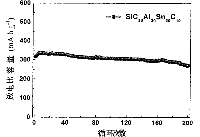 Compound for anode material of lithium ion secondary battery and preparation method thereof