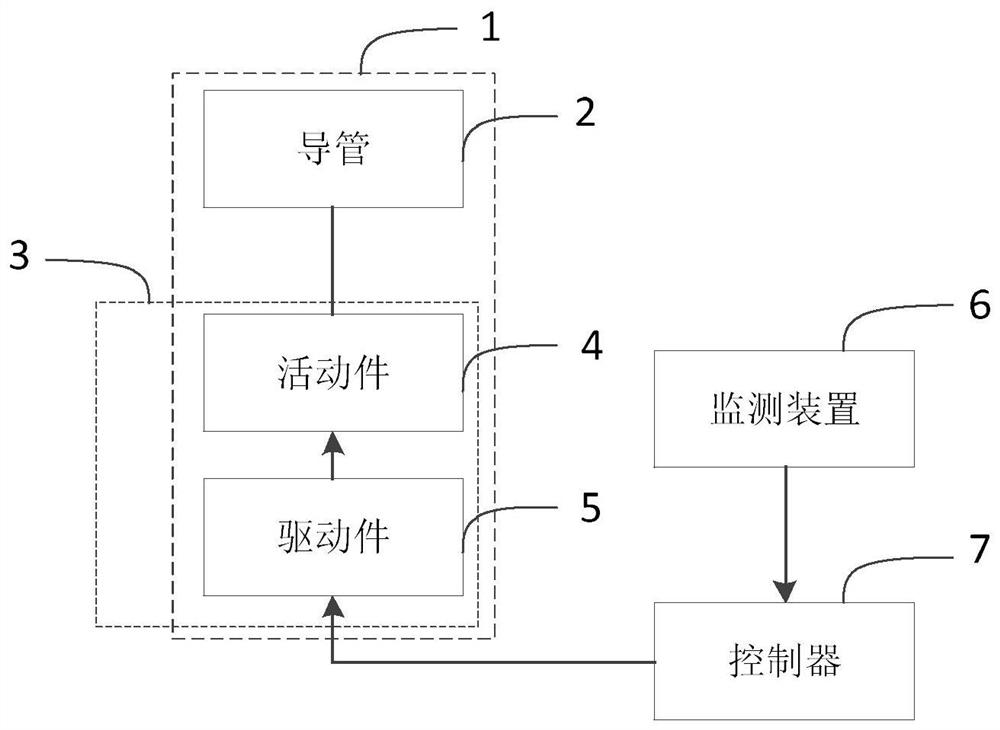 A diversion control system