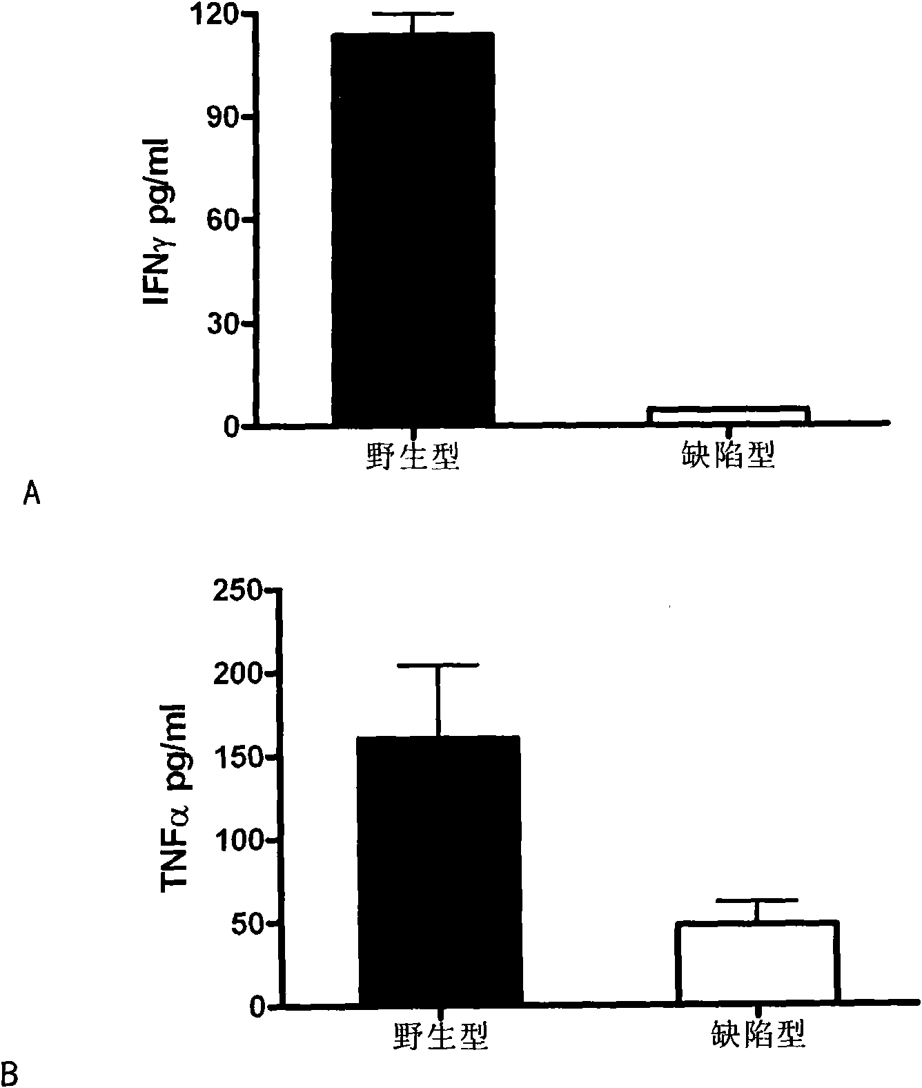 Liver damage relevant drug target and application thereof