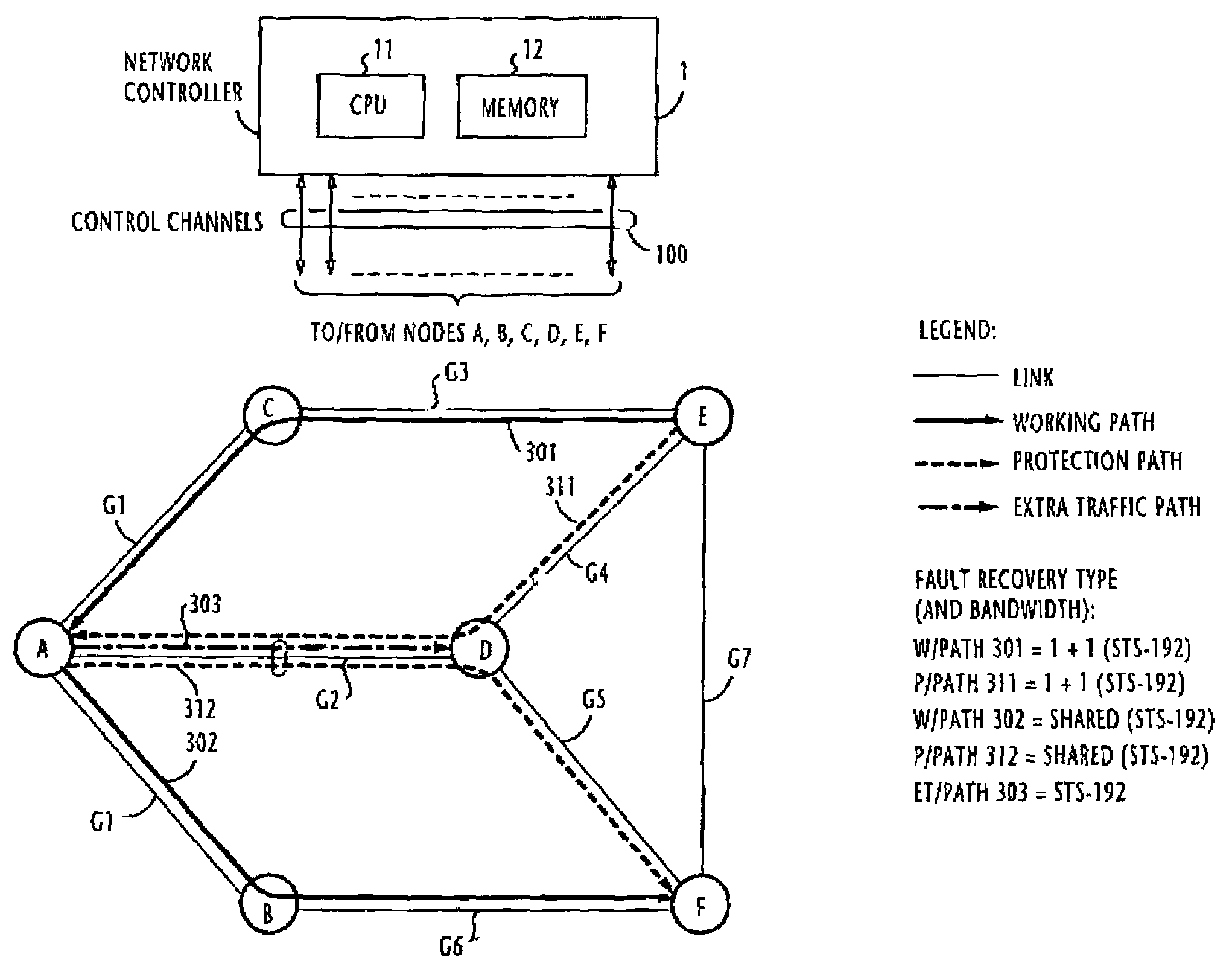 Path establishment method for establishing paths of different fault recovery types in a communications network