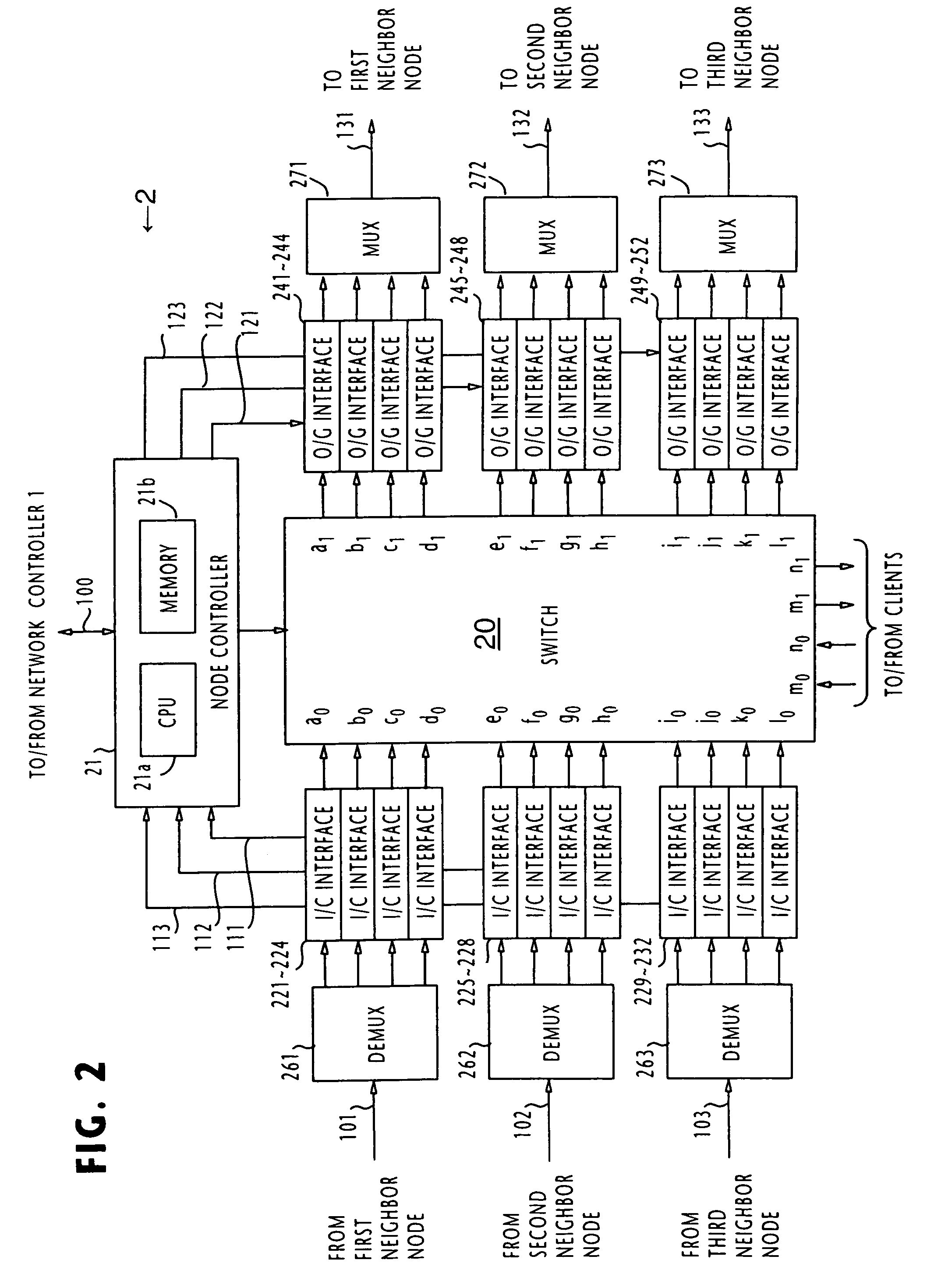Path establishment method for establishing paths of different fault recovery types in a communications network