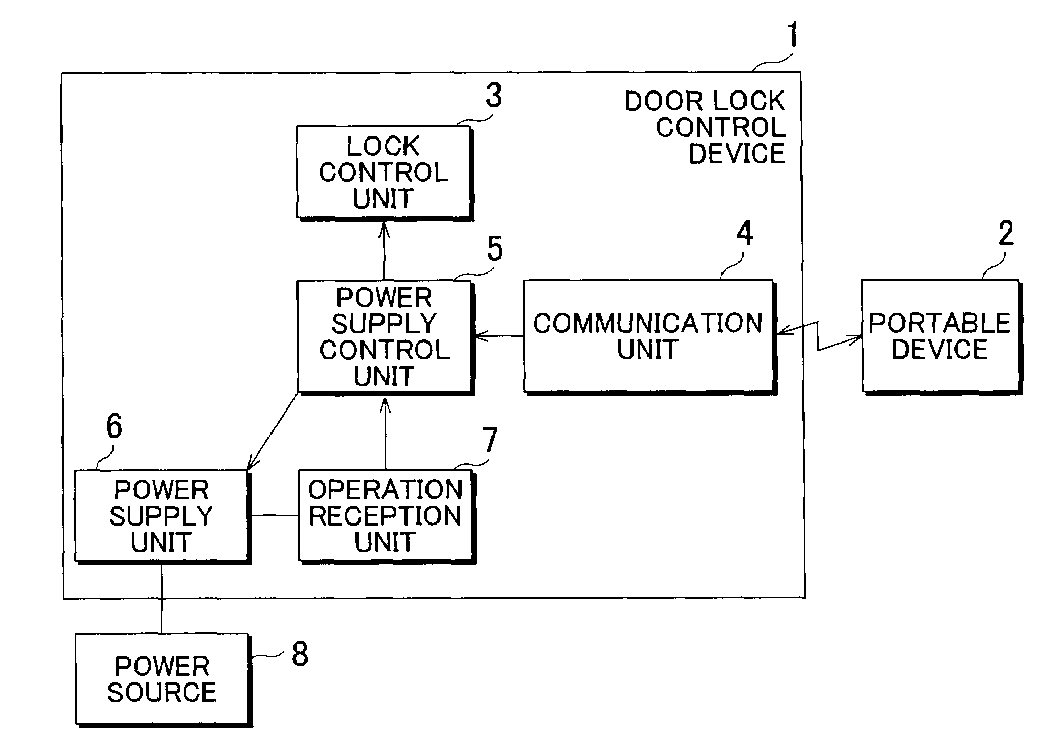 Door lock control device