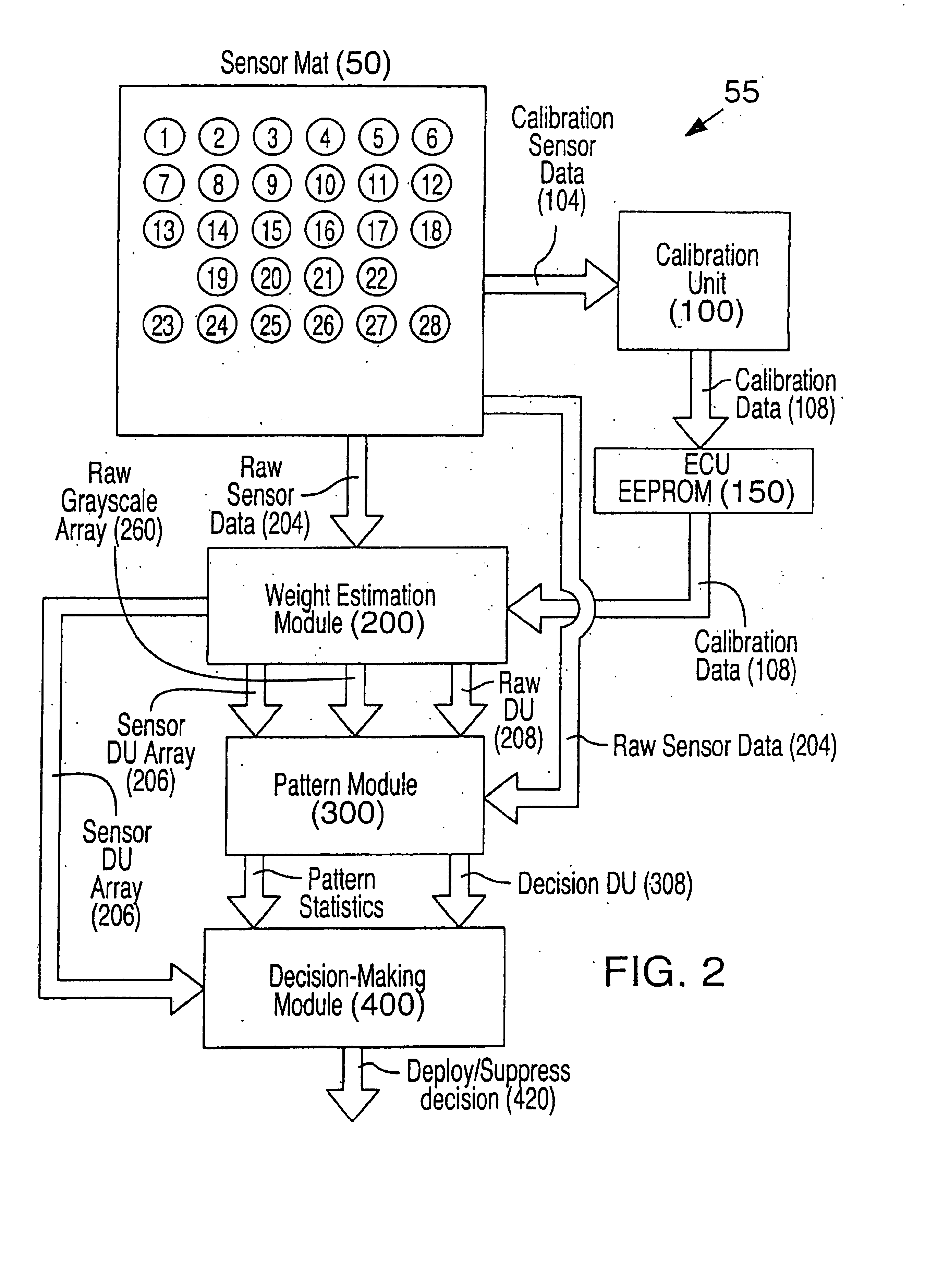Vehicle occupant classification system and method