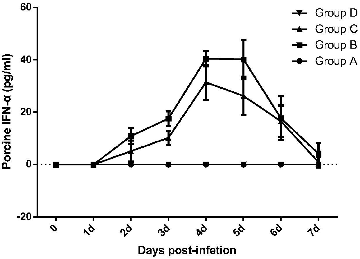 Porcine pseudorabies virus with six-gene deletion, porcine pseudorabies vaccine and preparation method