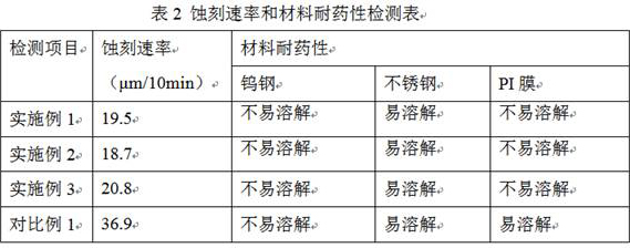 Net-knot-free SE screen printing plate etching process