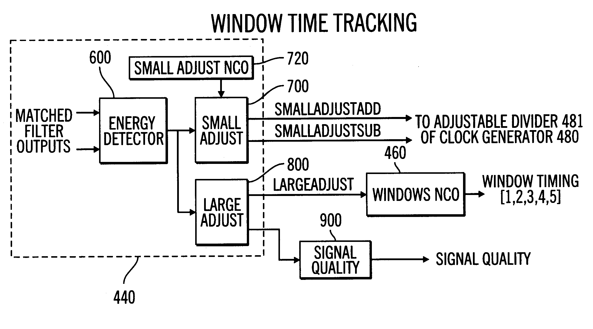 Method and apparatus for signal quality estimation in a direct sequence spread spectrum communication system