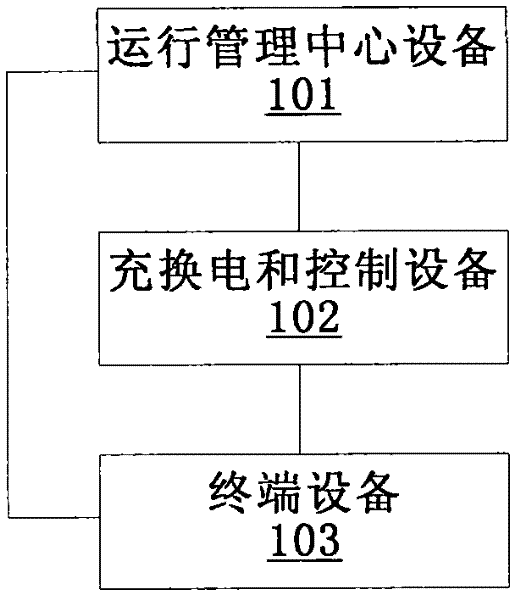 Charging and battery changing system and operating method thereof