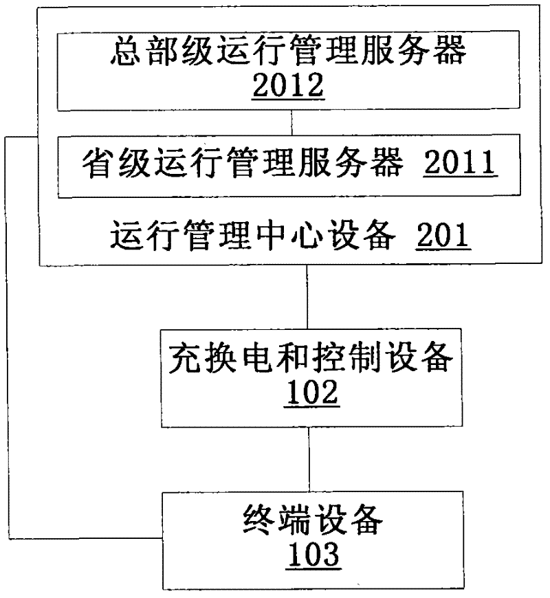 Charging and battery changing system and operating method thereof