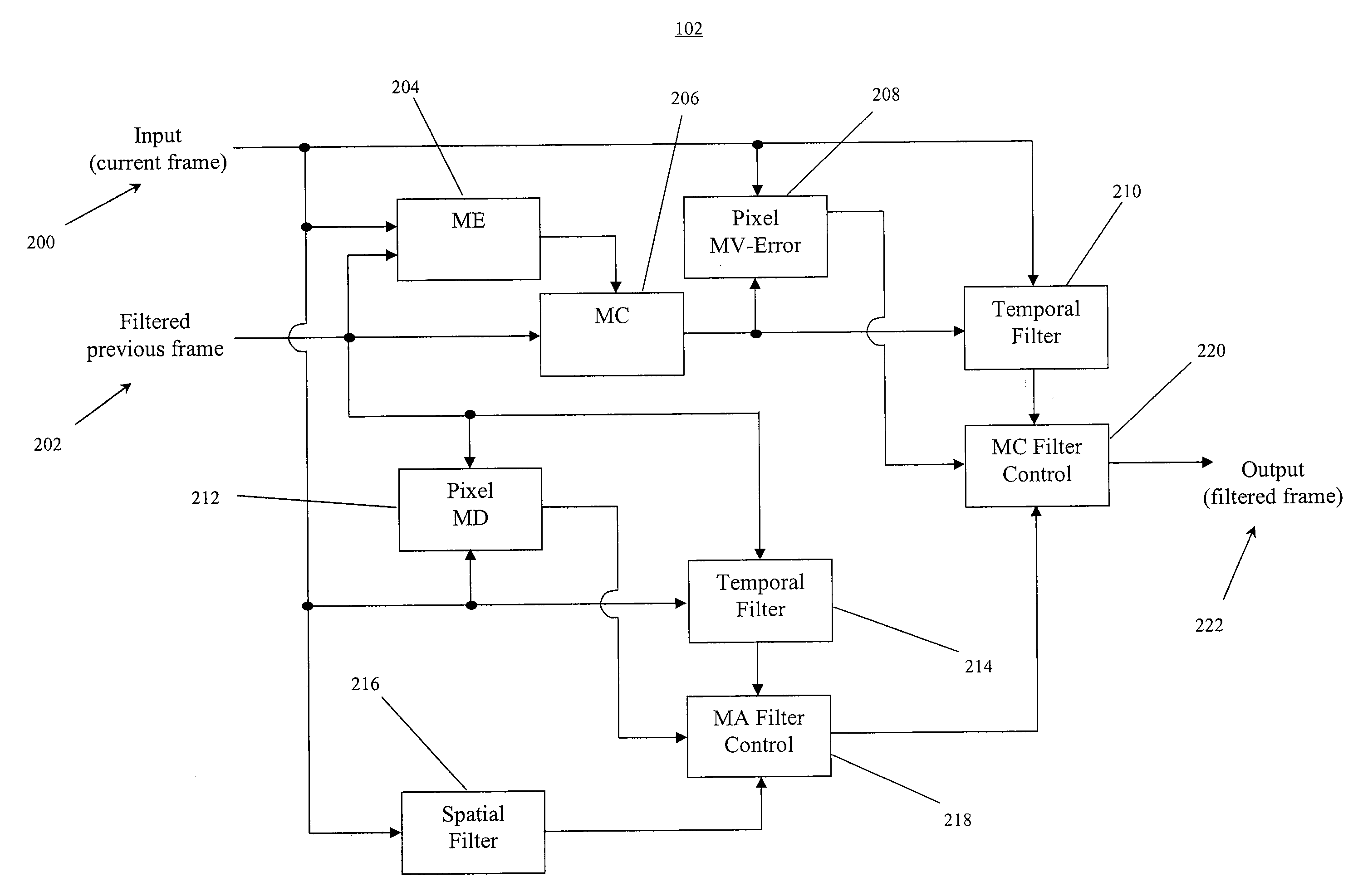 Method and apparatus for motion compensated filtering of video signals