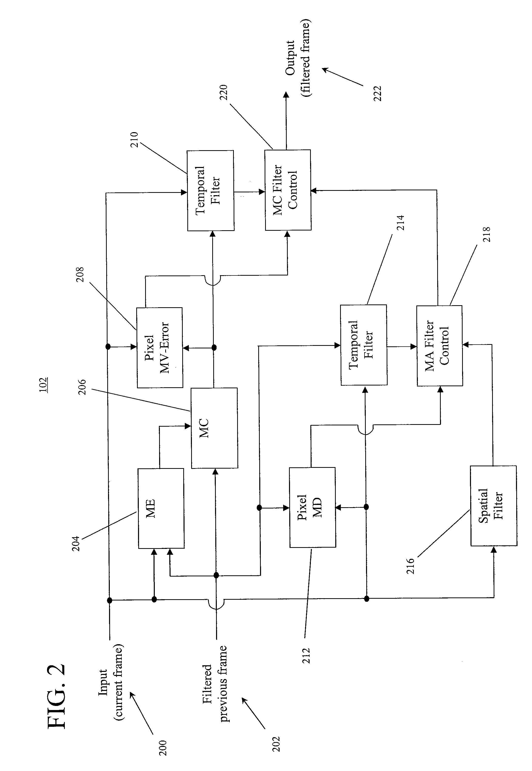 Method and apparatus for motion compensated filtering of video signals