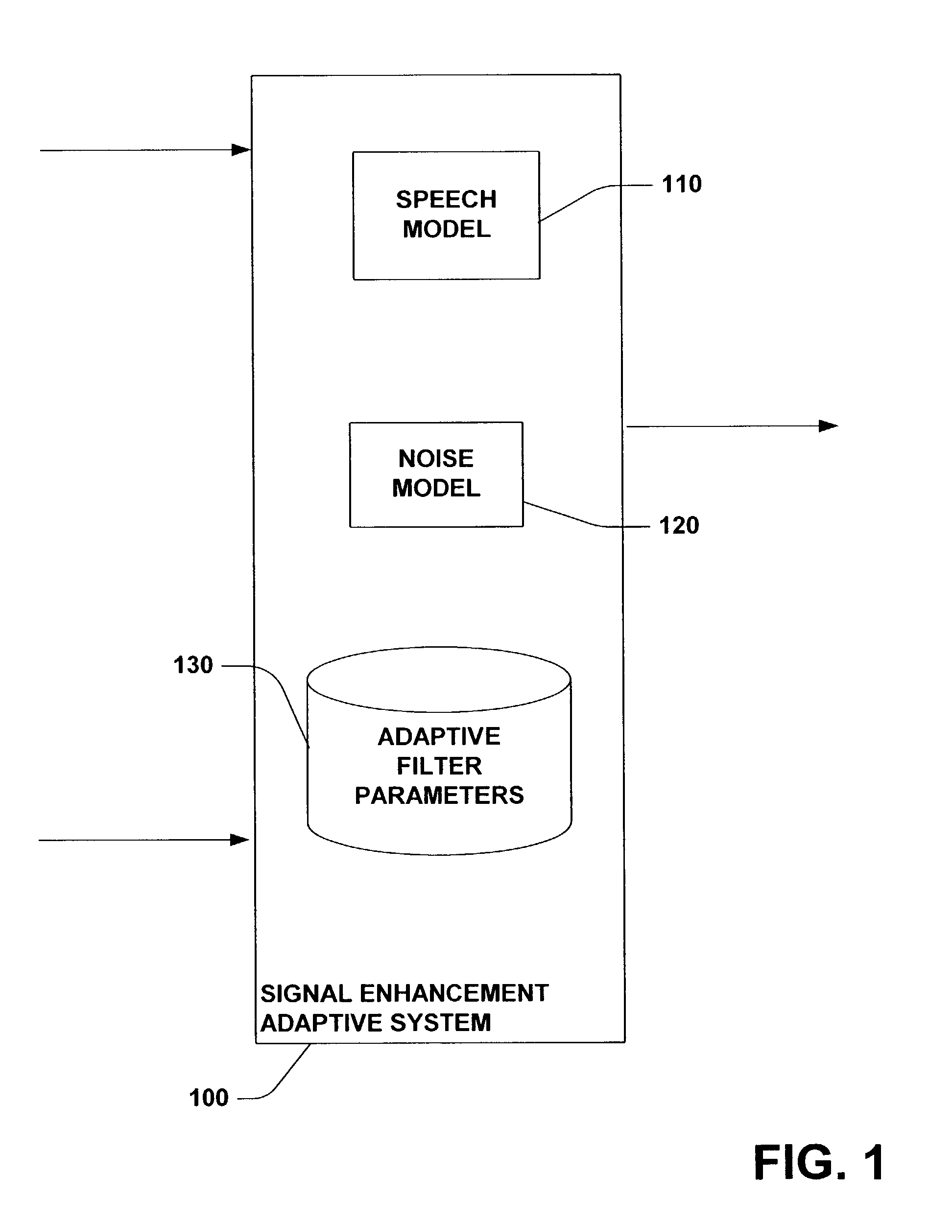 Microphone array signal enhancement using mixture models