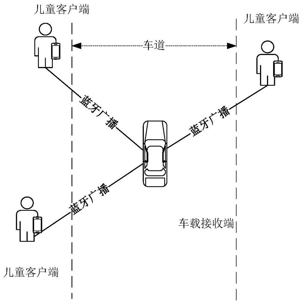 Children traffic safety active protection system based on Bluetooth broadcasting