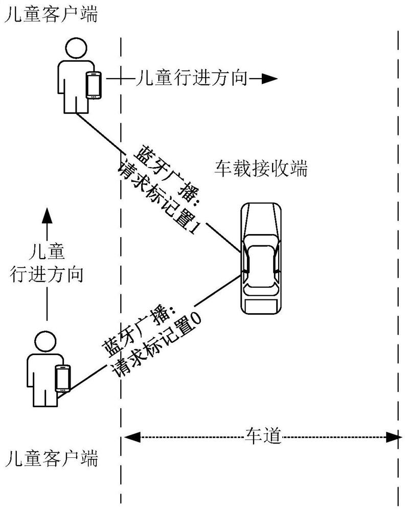 Children traffic safety active protection system based on Bluetooth broadcasting