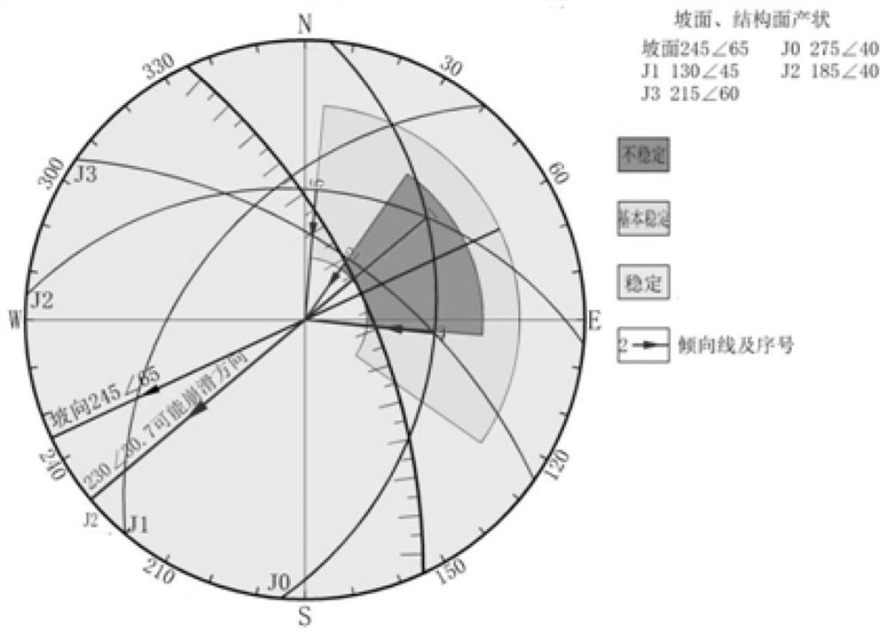 Rock slope stability evaluation method