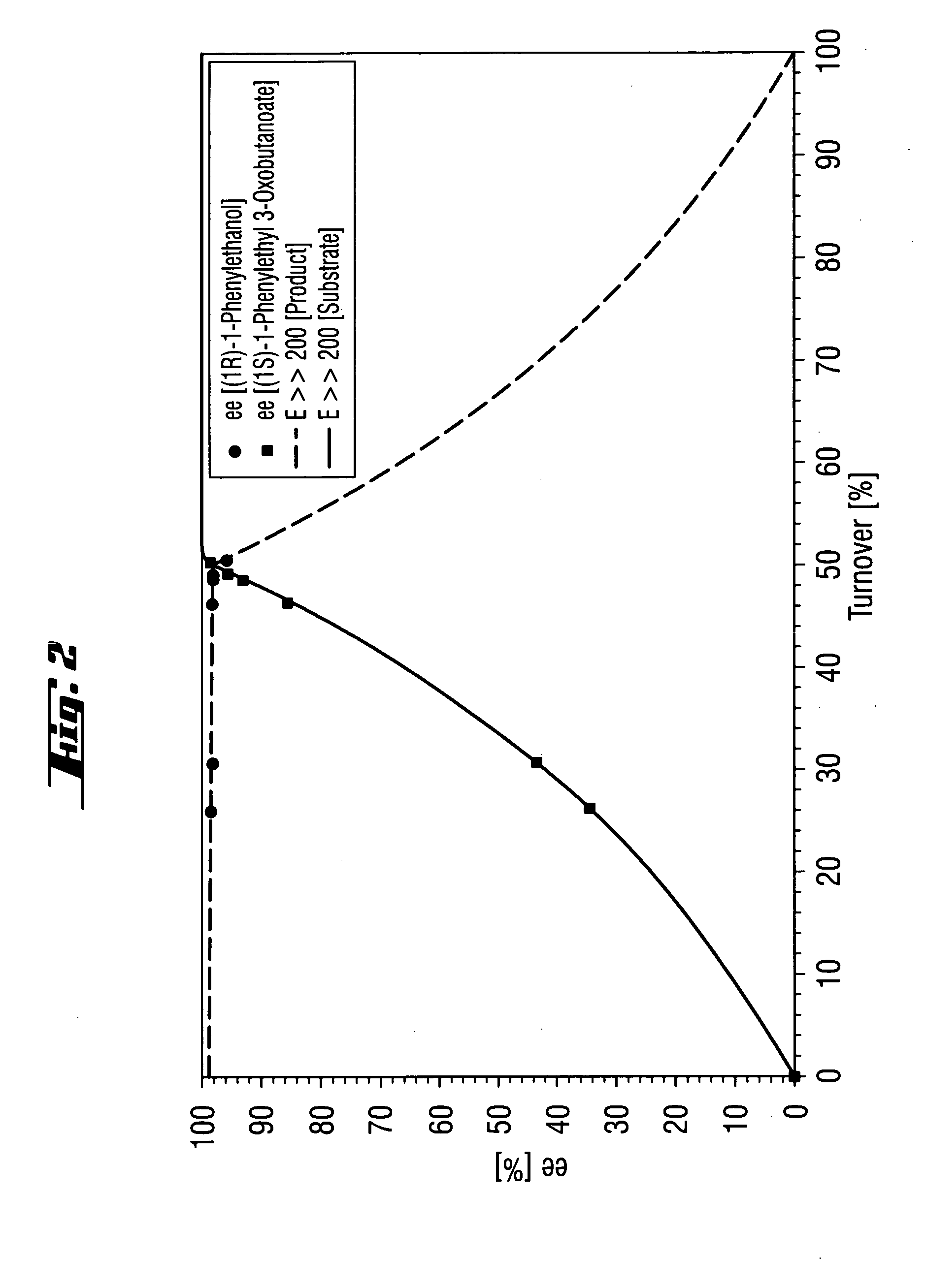 Process for the enantioselective preparation of secondary alcohols by lipase-catalyzed solvolysis of the corresponding acetoacetic esters