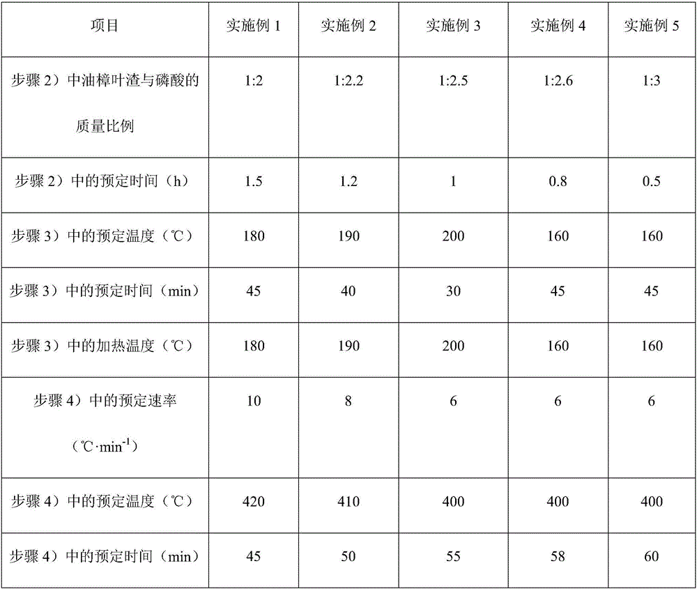 Activated carbon prepared from leaf residues of cinnamomum longepaniculatum and preparation method of activated carbon
