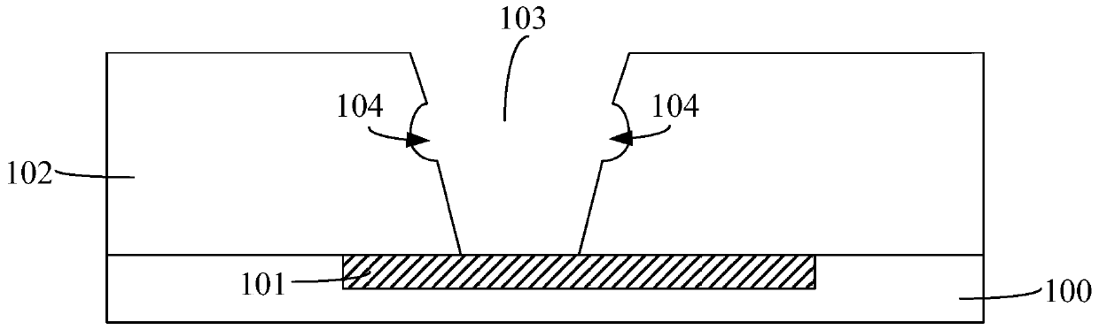 Formation method of semiconductor structure