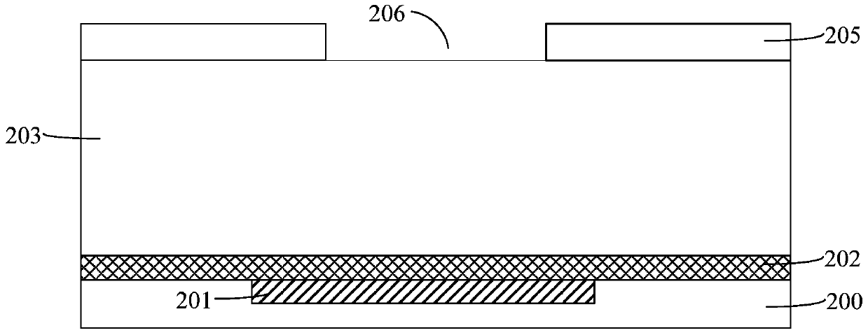 Formation method of semiconductor structure