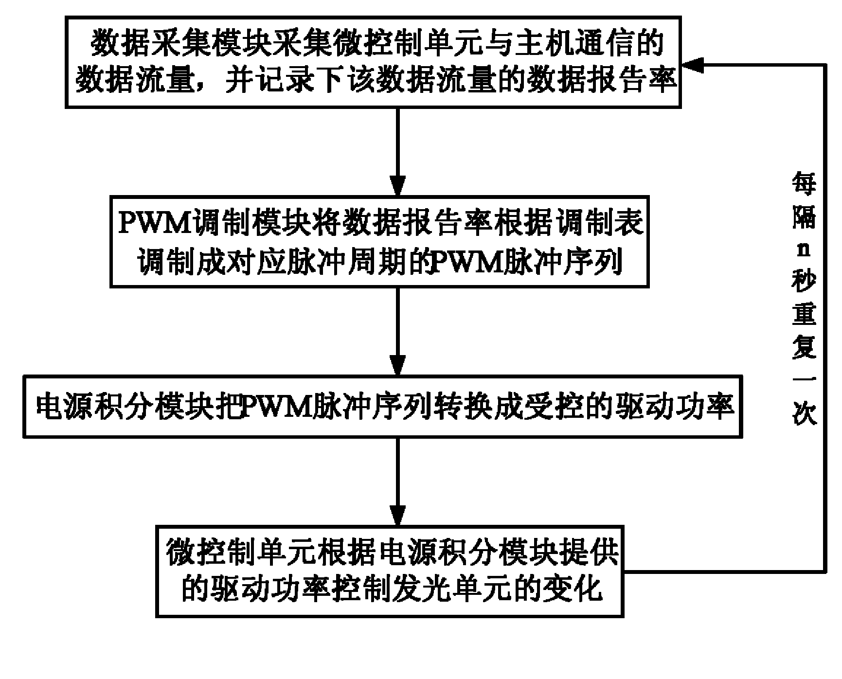 Frequency-variable breathing lamp and control method thereof as well as main machine peripherals