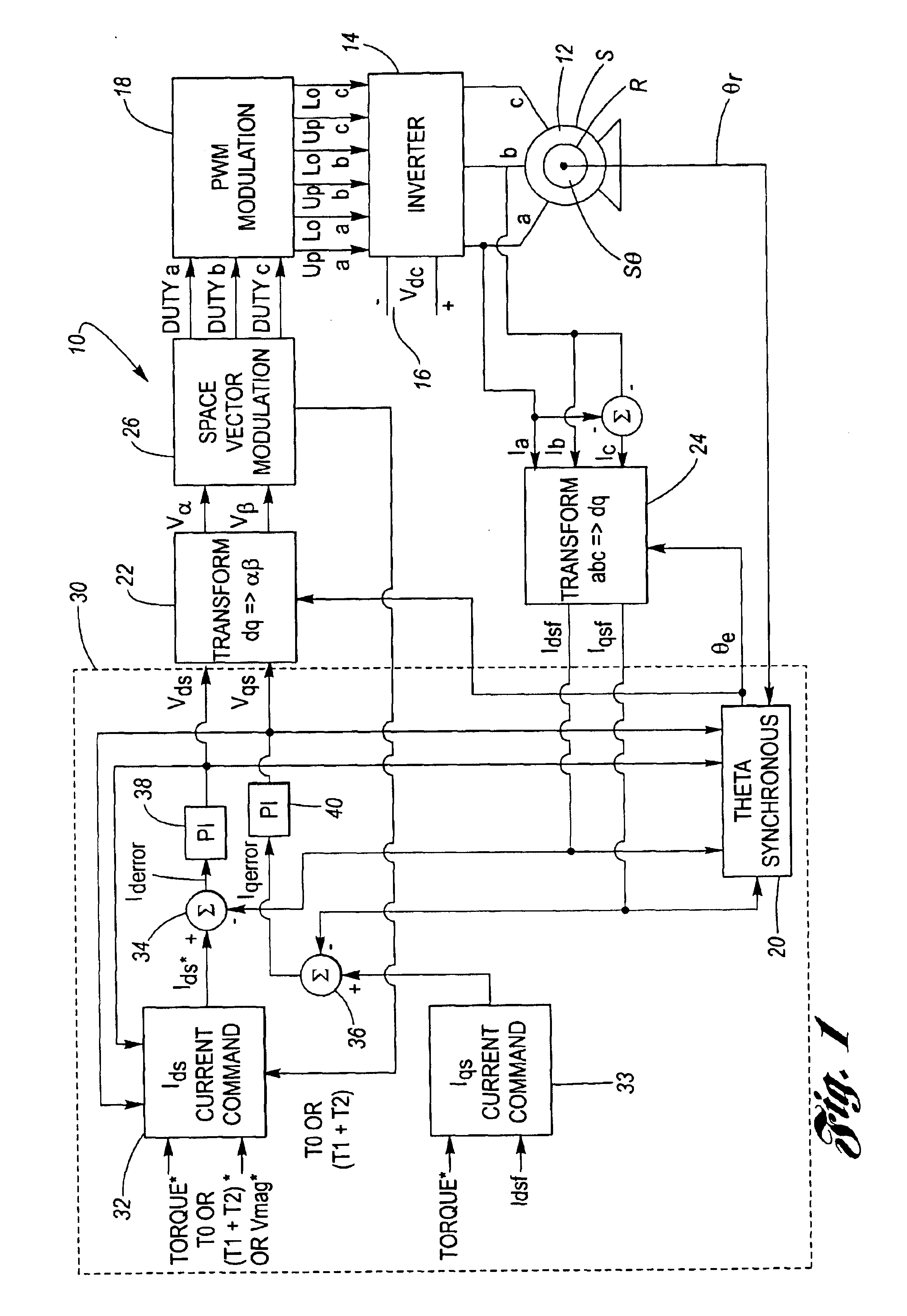 System and method for clamp current regulation of induction machines