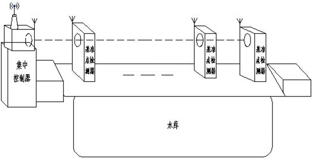Centralized controller applied in monitoring system of reservoir dam body