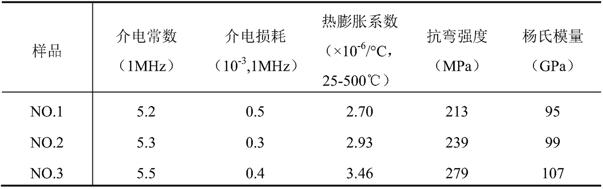 High-strength low-thermal-expansion-coefficient microcrystalline glass and preparation method thereof