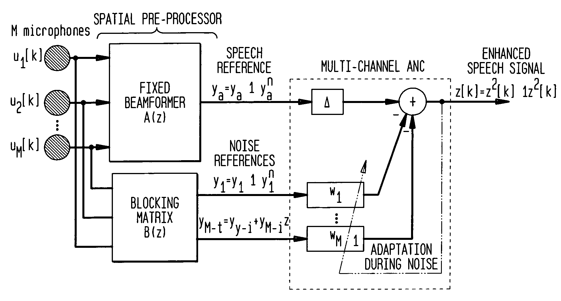 Method and device for noise reduction