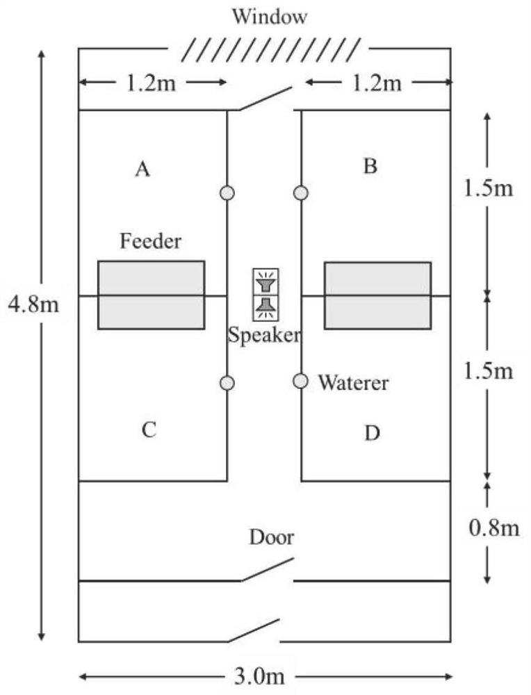 Method for evaluating influence of music stimulation on weaned piglets