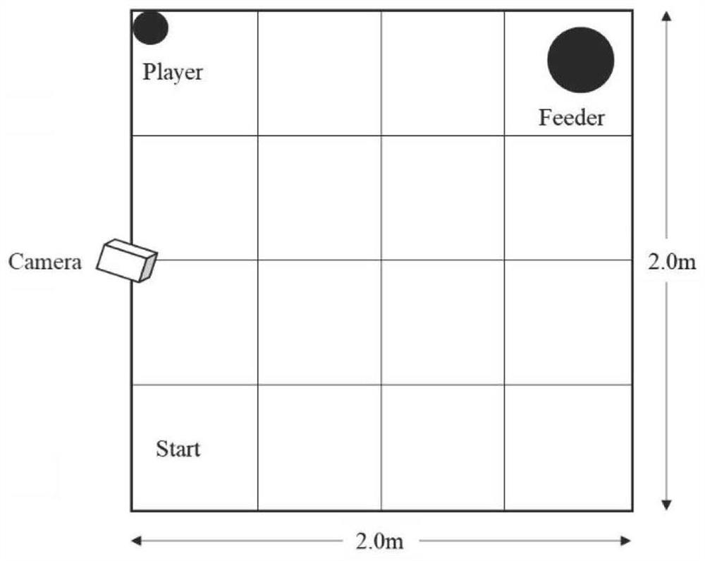 Method for evaluating influence of music stimulation on weaned piglets