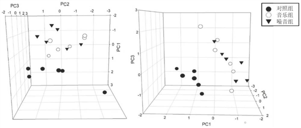 Method for evaluating influence of music stimulation on weaned piglets