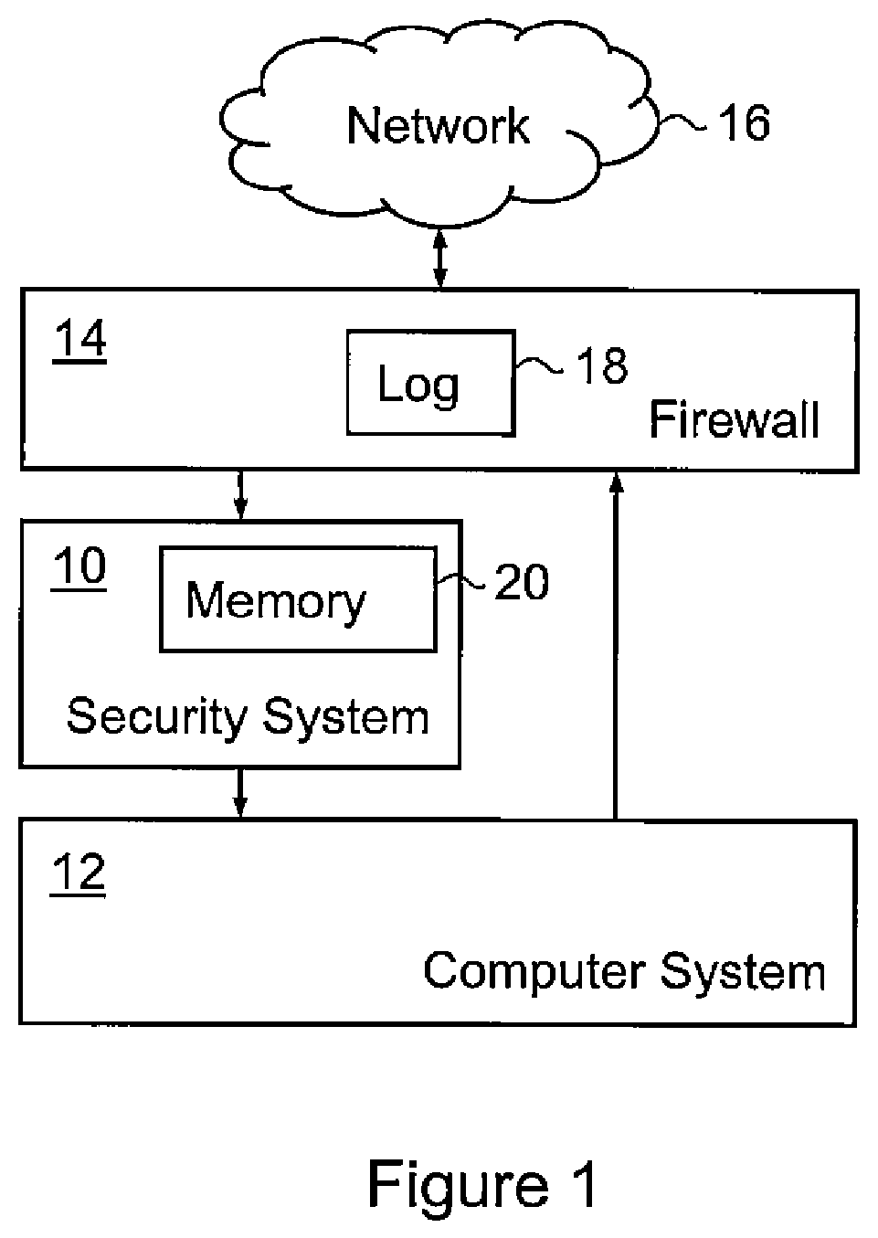 System and method for high frequency heuristic data acquisition and analytics of information security events