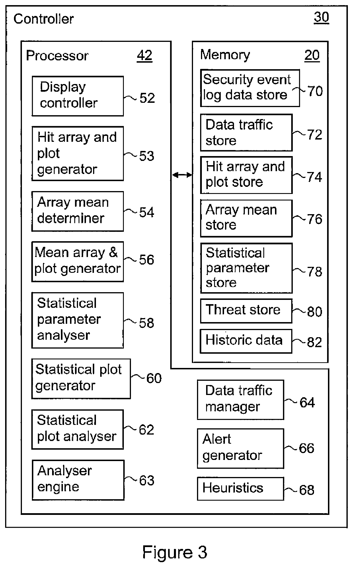 System and method for high frequency heuristic data acquisition and analytics of information security events