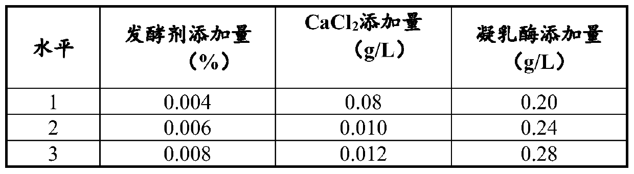 Lactic acid compound bacteria and preparation of lycopene camel milk lozenges with auxiliary antihypertensive function