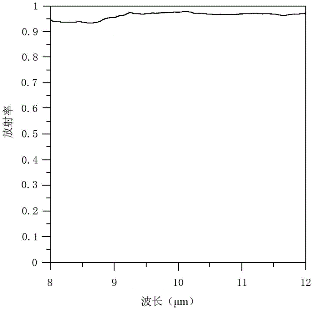 A method of miniaturizing a material having a human body far-infrared band