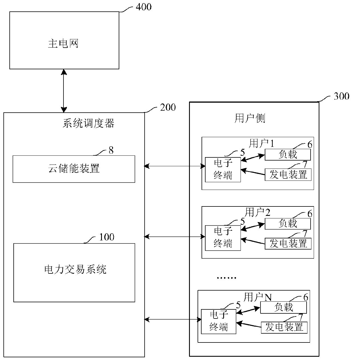 Electric power transaction system and method and application thereof