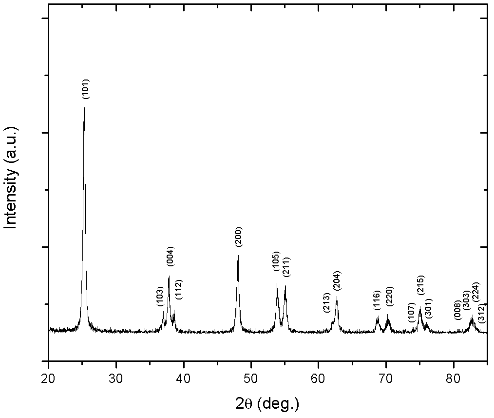 Loaded copper catalyst for preparing anhydrous methanal by direct dehydrogenation of methanol, and preparation method for loaded copper catalyst
