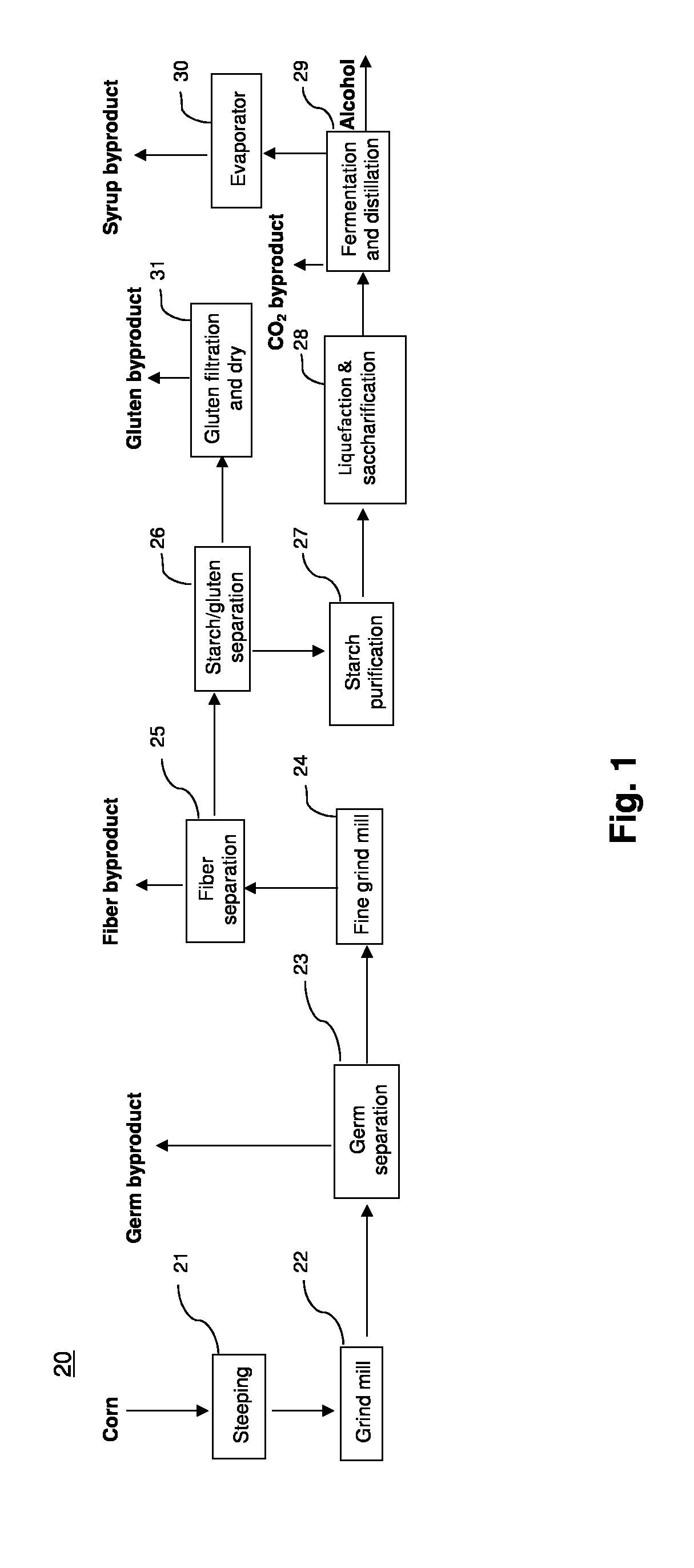 System for and method of separating germ from grains used for alcohol production