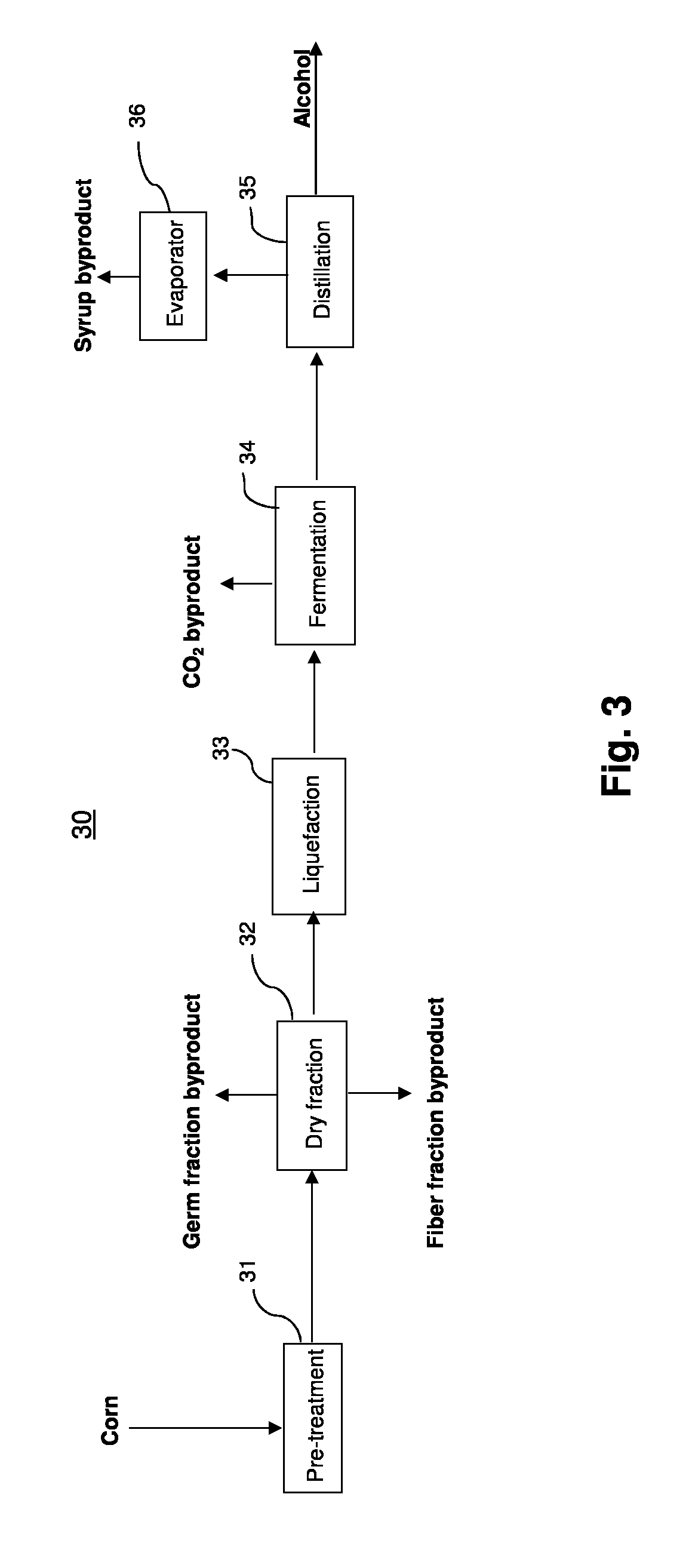 System for and method of separating germ from grains used for alcohol production