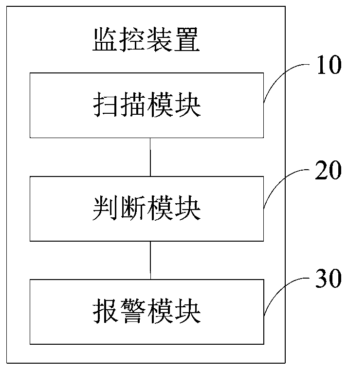 Monitoring method and monitoring device