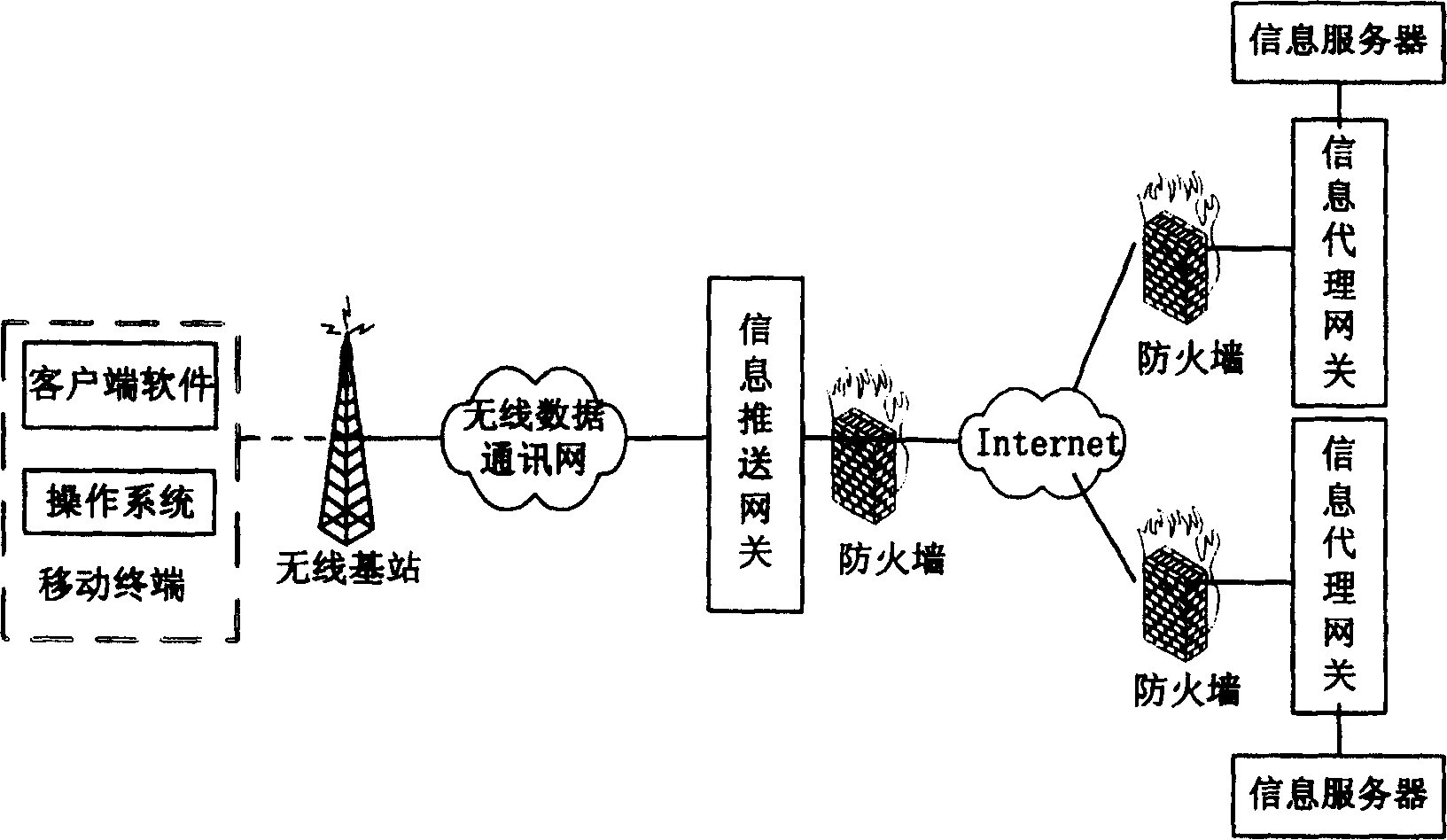 System and method for transmitting information from information server to mobile terminal