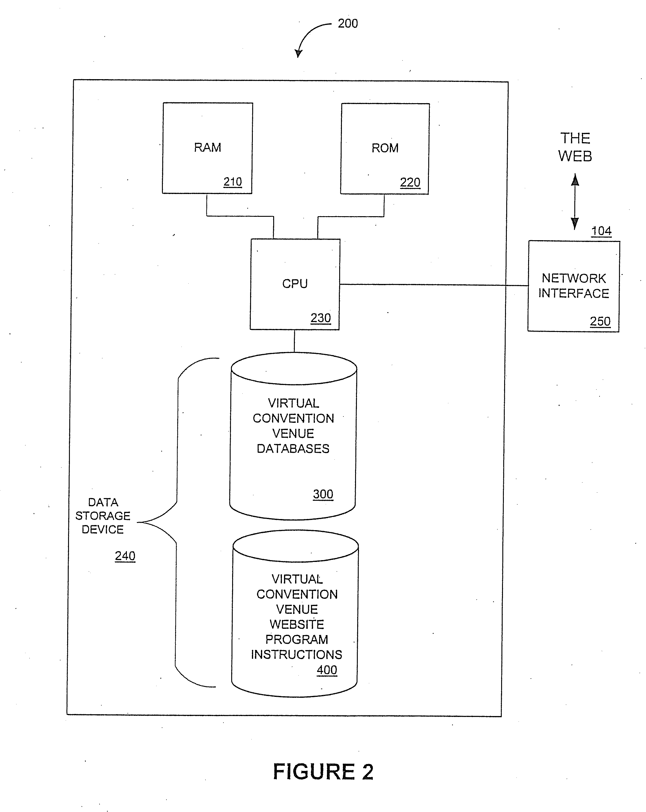 Method and System for Conducting a Plurality of Cyber-Based Conventions