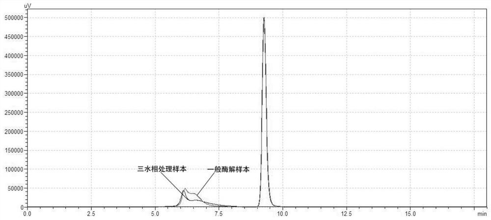 Method for generating alpha-glucan with specific molecular weight by utilizing three-aqueous-phase system to spontaneously regulate and control hydrolysis and application of alpha-glucan